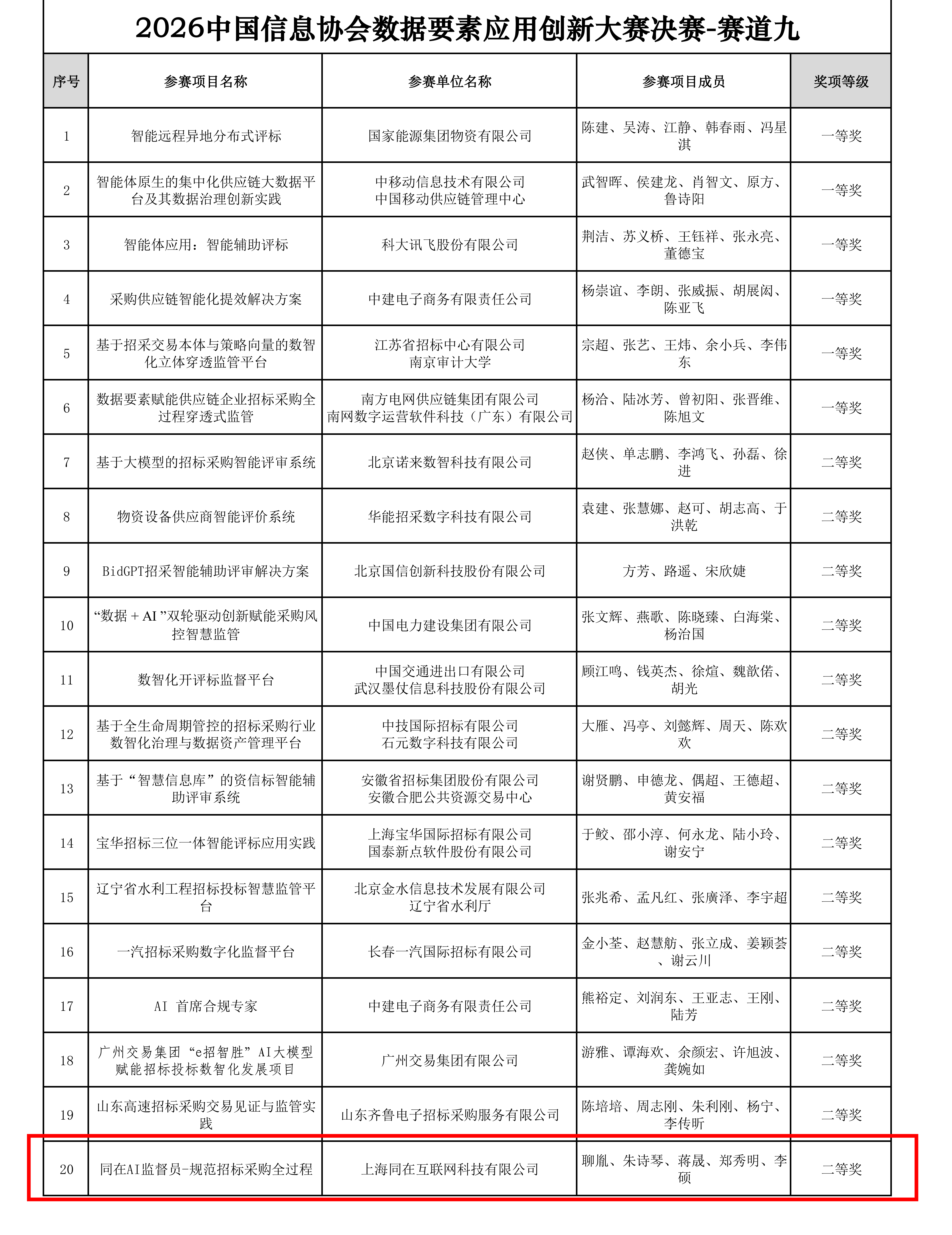 获奖名单_2.png 获奖名单_2.png